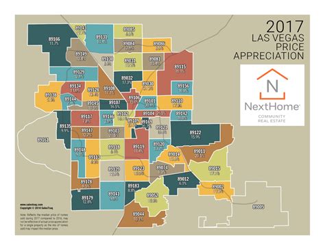 land available in las vegas.